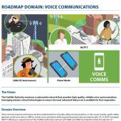 Text FirstNet Authority Roadmap Voice Communications with graphics showing smart devices connrcting to network Text FirstNet Authority Roadmap Voice Communications with graphics showing smart devices connrcting to network